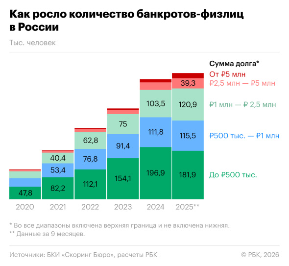 списание долгов за 5 лет